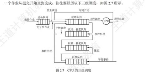 top命令系统监控_CPU内存状态分析_linux中top命令