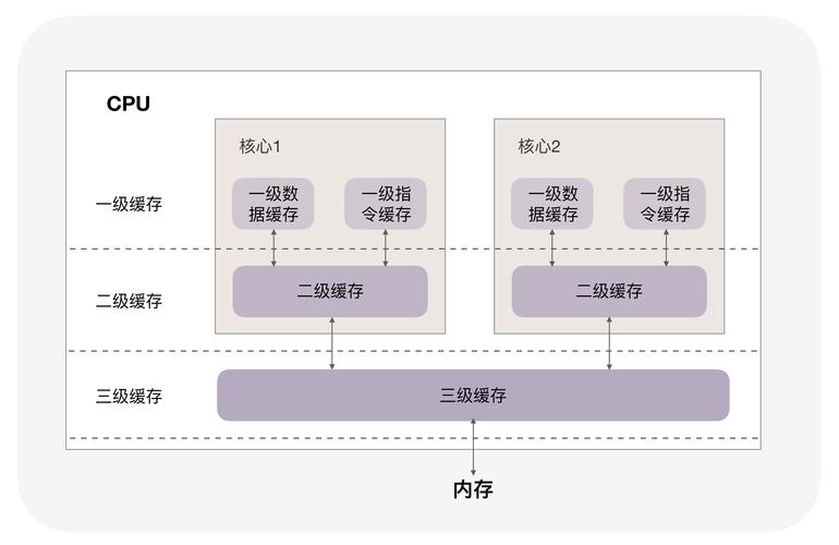 linux中top命令_CPU内存状态分析_top命令系统监控