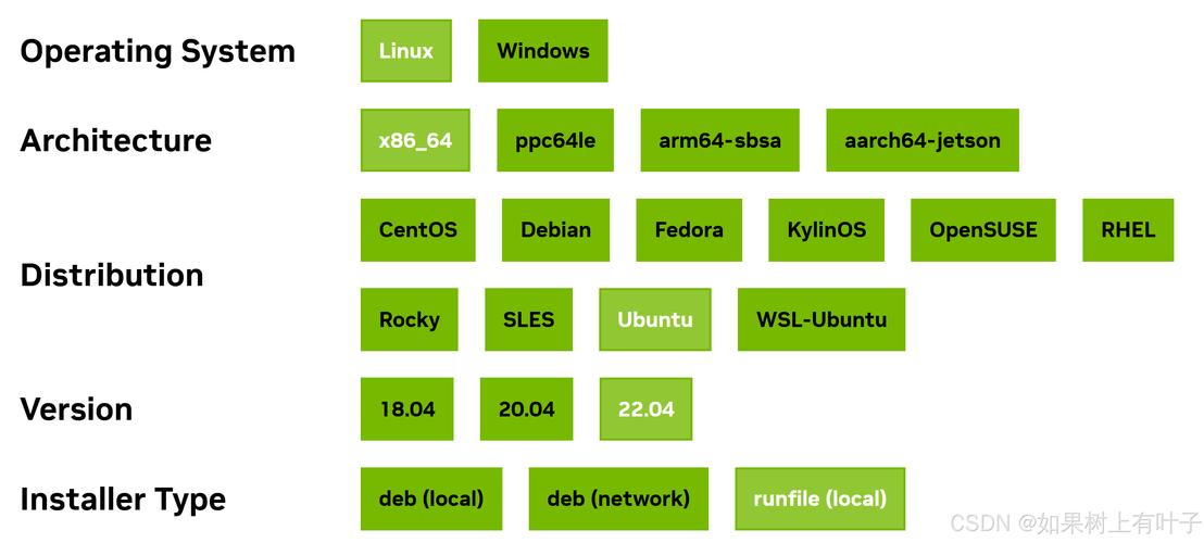 运行Linux虚拟机属于_linux运行.cu_运行linux的手机
