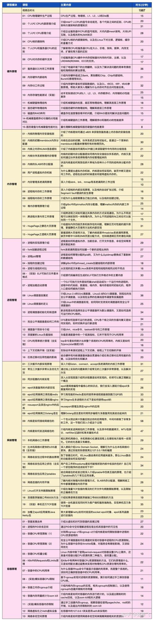 内存损坏检测软件_linux检测内存损坏_内存破坏