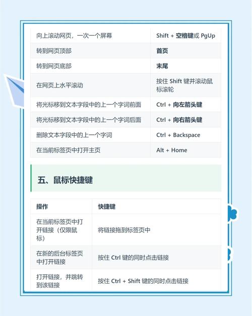 ChromeLinux下载链接快捷键_linux怎么安装浏览器_谷歌浏览器中文名