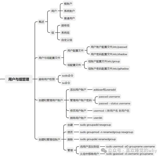 linux运维视频教程_linux运维项目案例大全_linux运维项目案例
