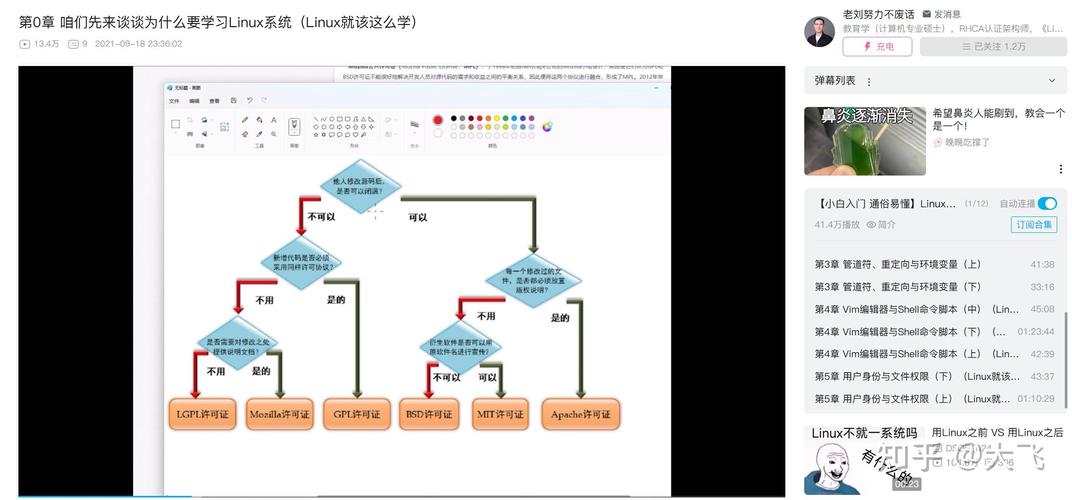 linux是什么意思_意思是吝啬_linux / 是什么意思