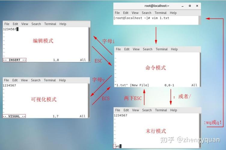 vim模式切换技巧_linux编辑文件命令vim_vi编辑器使用方法