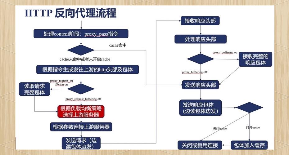CentOS 7搭建Nginx反向代理MinIO分布式访问教程_Nginx反向代理配置MinIO分布式访问步骤_centos 7 nginx 启动