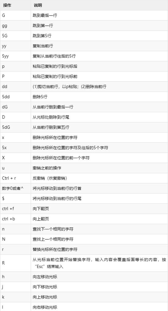 vim基本操作_linux编辑文件命令vim_vi常用命令