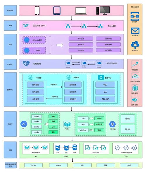 docker 微服务_微服务docker部署_微服务docker远程调用