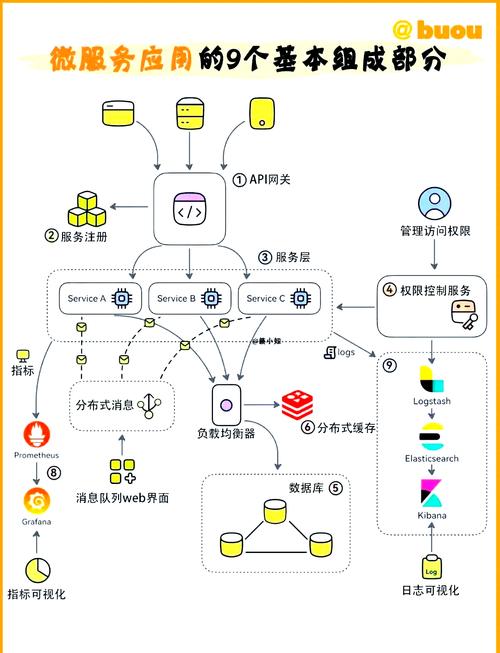 微服务docker远程调用_微服务docker部署_docker 微服务