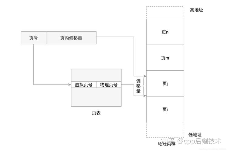 linux numa 命令_linux压缩命令_linux命令chm
