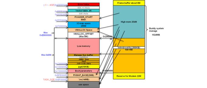 linux命令chm_linux numa 命令_linux压缩命令