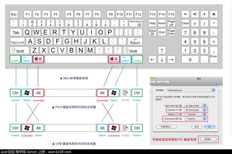 自定义键盘映射功能_xshell连接linux桌面_Xshell Unicode支持