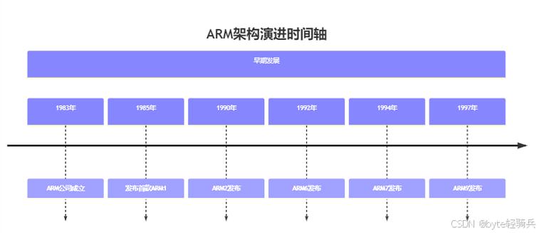 嵌入式linuxgui_嵌入式linux视频教程_arm11嵌入式linux系统