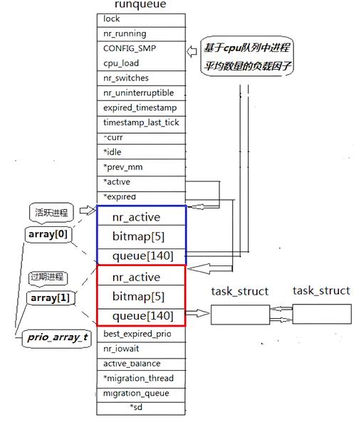 编译linux内核 arm_内核编译教程_内核编译步骤