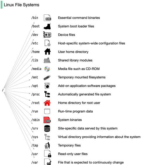linux软件安装位置推荐_linux软件安装目录_linux 软件装在哪里