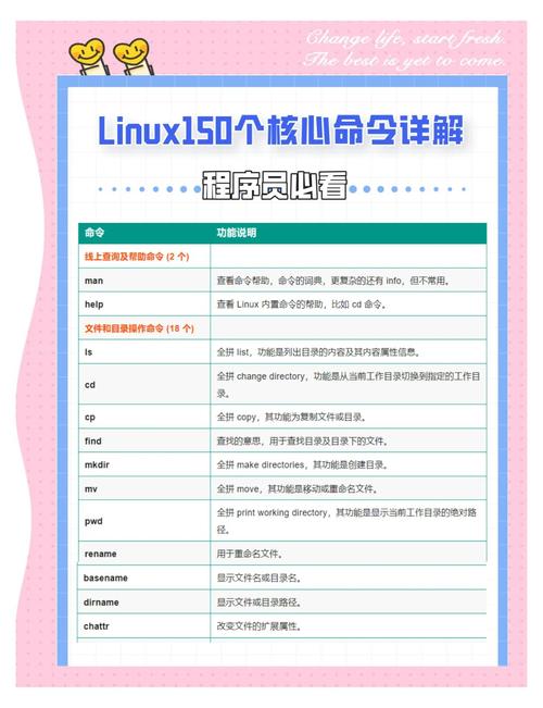 Linux cp 命令参数详解_Linux cp 命令高效用法_linux c pthread