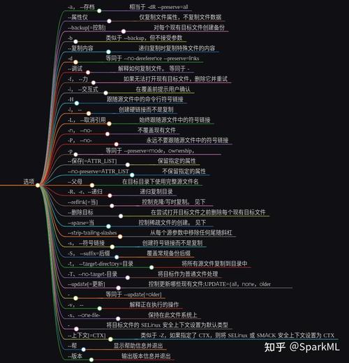 Linux cp 命令参数详解_linux c pthread_Linux cp 命令高效用法