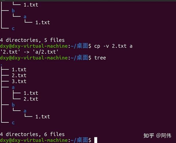 cp命令参数_linux c pthread_Linux cp指令使用方法
