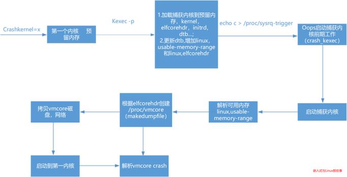 调用内核模块中的函数_内核系统调用_linux内核调用应用程序