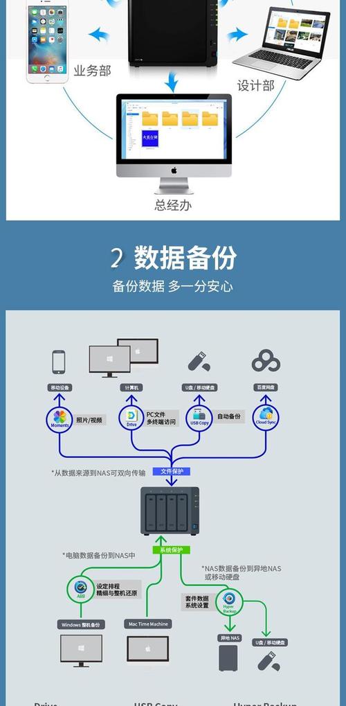 群晖 docker_群晖docker使用教程_群晖docker镜像仓库