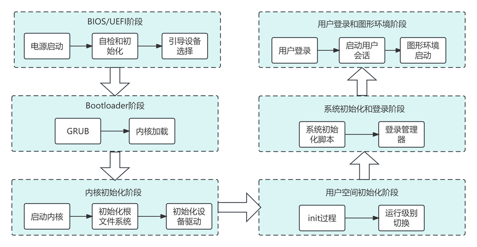 教程安装环境灯奥迪a38v_教程安装倒车影像视频_oracle 11g client linux 安装教程