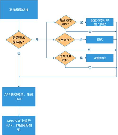 教程安装环境灯奥迪a38v_oracle 11g client linux 安装教程_教程安装倒车影像视频
