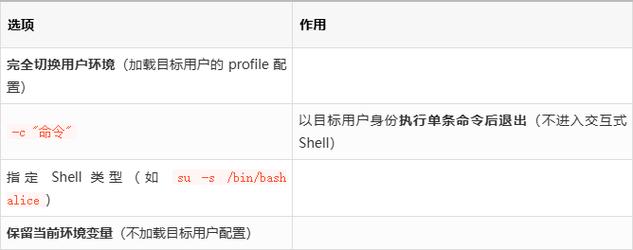 linux 用户加入sudo_加入用户改进计划有什么用_加入用户体验计划