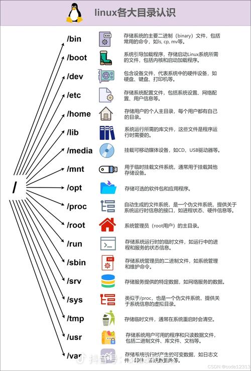 应用操作系统_linux操作系统应用_应用操作系统有哪些