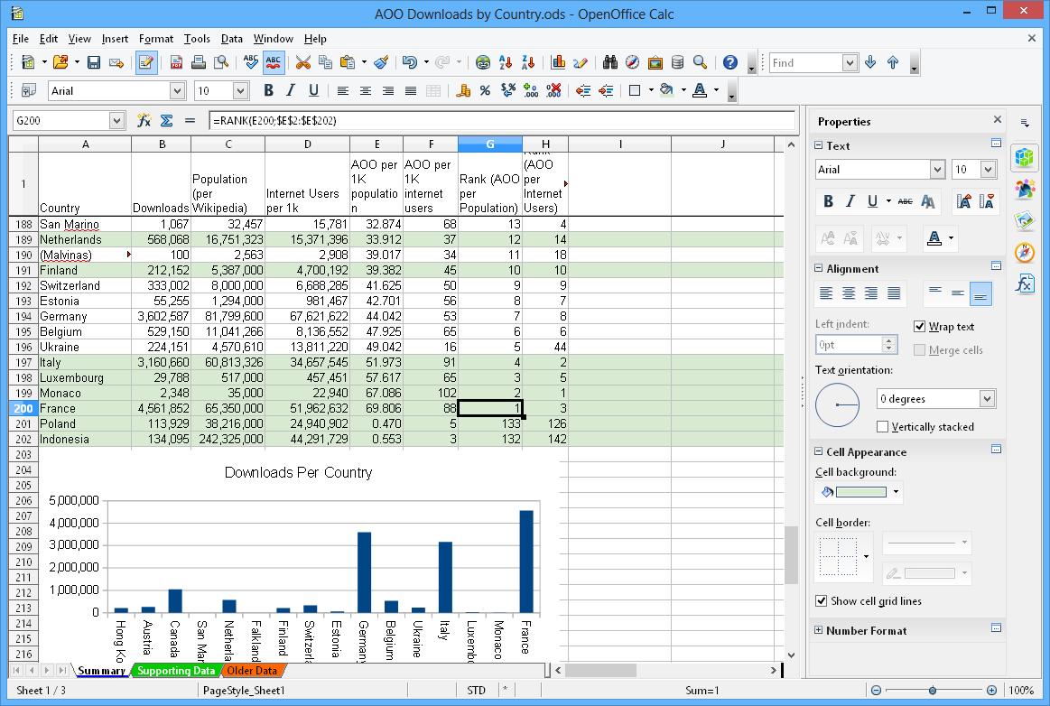 OpenOffice Writer Calc Impress Draw Base Math功能介绍_linux openoffice 安装_OpenOffice免费开源文档处理软件