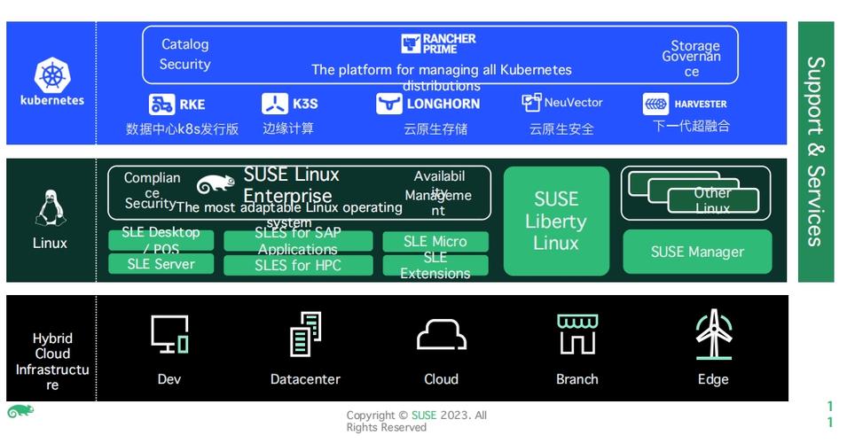 安装包_suse linux 10 安装_安装Linux双系统