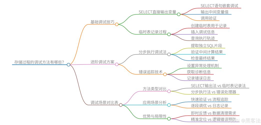 docker修改容器怎么生效_docker 更改容器volume_修改容器配置