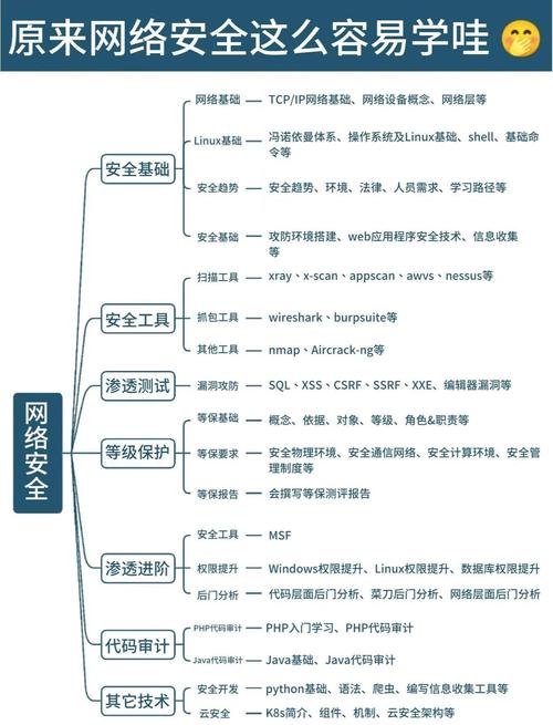 linux查看端口命令_查看电脑端口命令_netstat -na