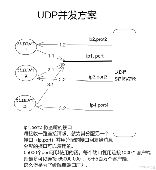 linux sol_tcp 头文件_c语言头文件_2025民代幼红头文件