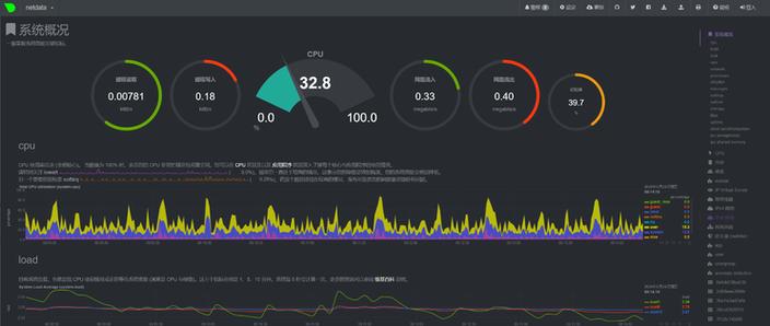 监控系统哪个品牌好_linux 系统监控_监控系统有哪些设备组成