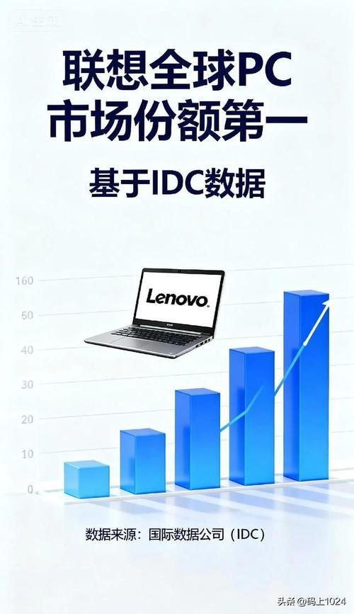 全球传统PC市场增长趋势_联想PC出货量市场份额_联想linux系统下载