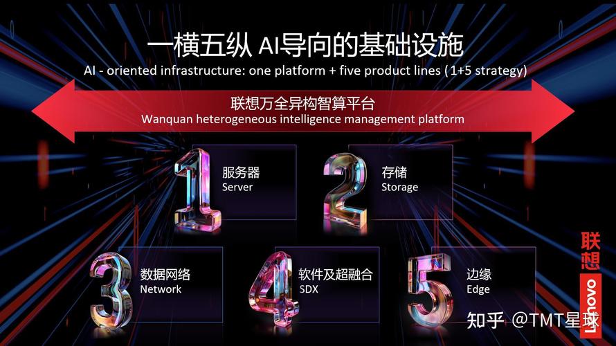 联想linux系统下载_全球传统PC市场增长趋势_联想PC出货量市场份额