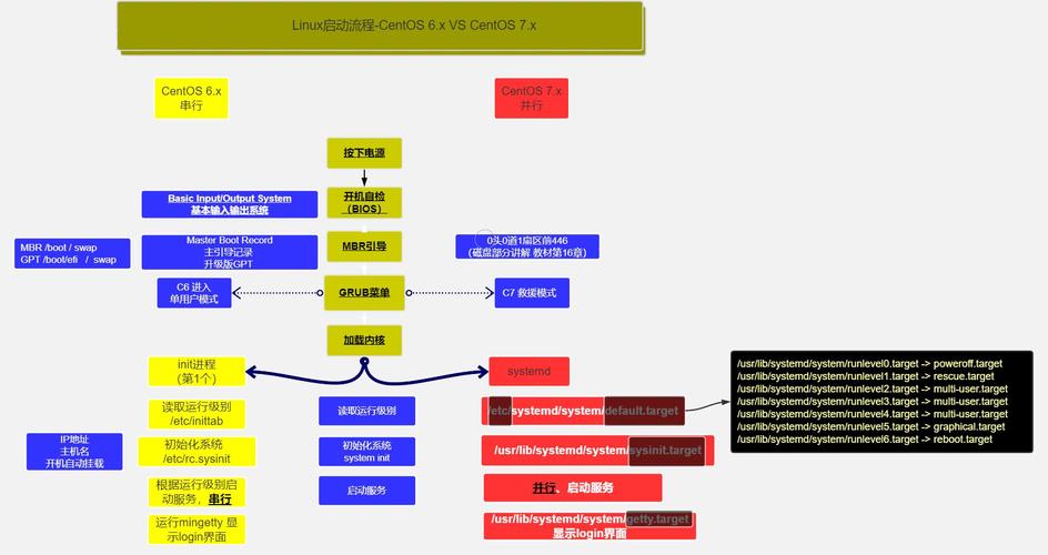 linux服务器安装配置_服务器linux系统安装步骤_服务器如何安装linux系统