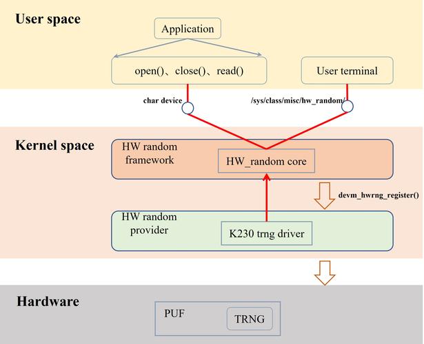 视频驱动程序崩溃并被重置_linux 驱动 视频_视频驱动程序怎么更新