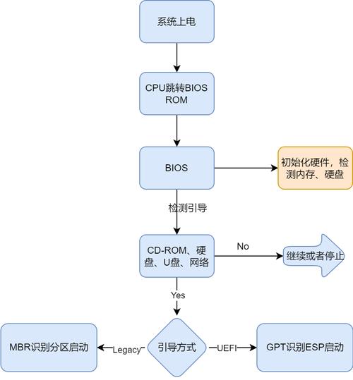 linux开机启动流程_Linux启动流程_GRUB启动管理器
