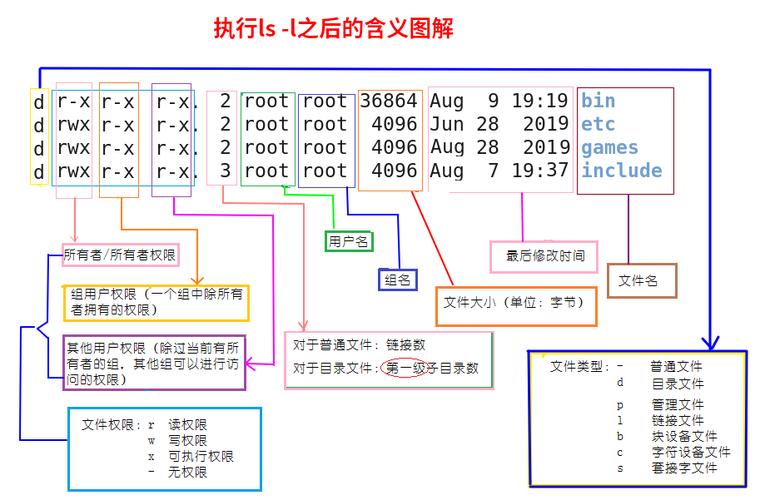 安装LINUX系统_安装LINUX系统U盘软件_linux lsof 安装