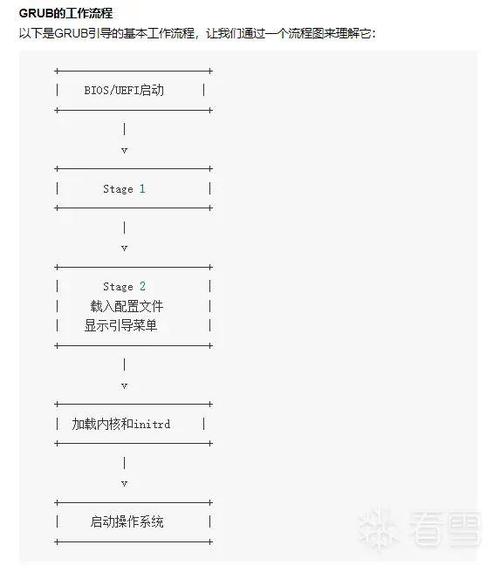 Linux启动过程详解_linux开机启动流程_BIOS到内核的详细步骤