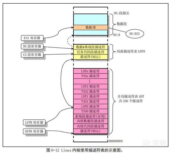 Linux启动过程详解_linux开机启动流程_BIOS到内核的详细步骤