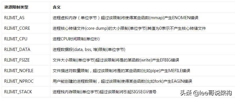 Linux服务器程序开发_服务器程序日志管理_linux游戏服务器开发
