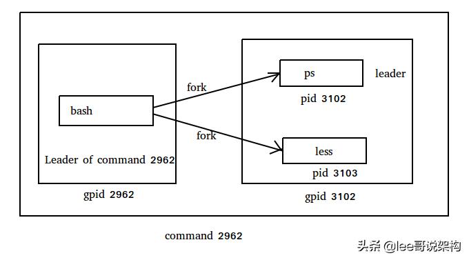 linux游戏服务器开发_Linux服务器程序开发_服务器程序日志管理