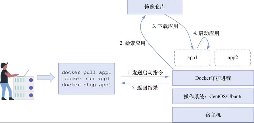 docker-machine env_docker-machine env_docker-machine env