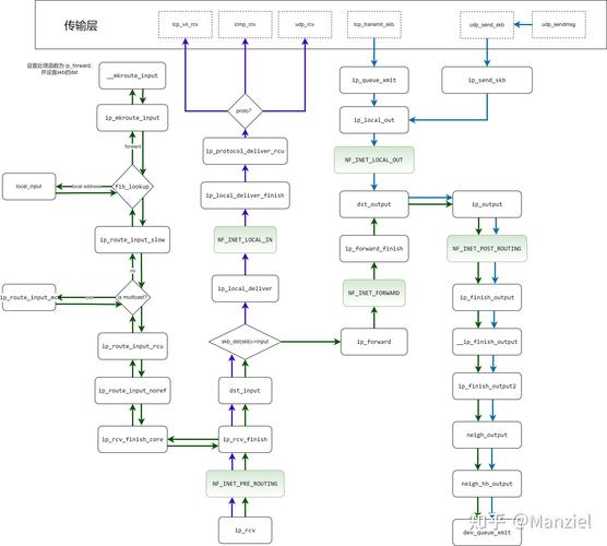 性能测试软件_性能测试软件市场分析_linux 性能测试软件