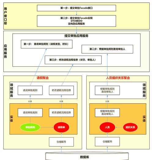 Linux驱动开发框架_设备树驱动开发实战_linux开发视频