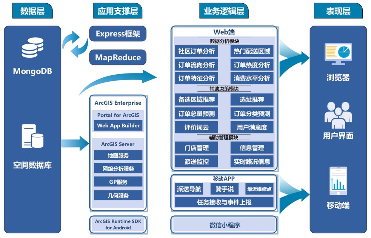 设备树驱动开发实战_linux开发视频_Linux驱动开发框架