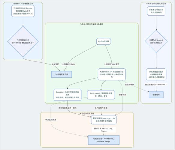 linux开发视频_设备树驱动开发实战_Linux驱动开发框架