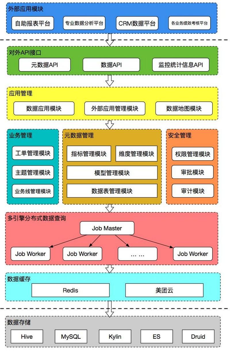 linux开发视频_Linux驱动开发框架_设备树驱动开发实战