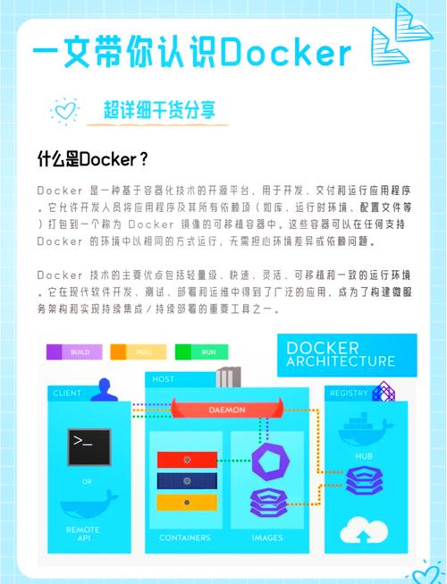 Docker容器使用方法_Docker安装教程_docker 安装